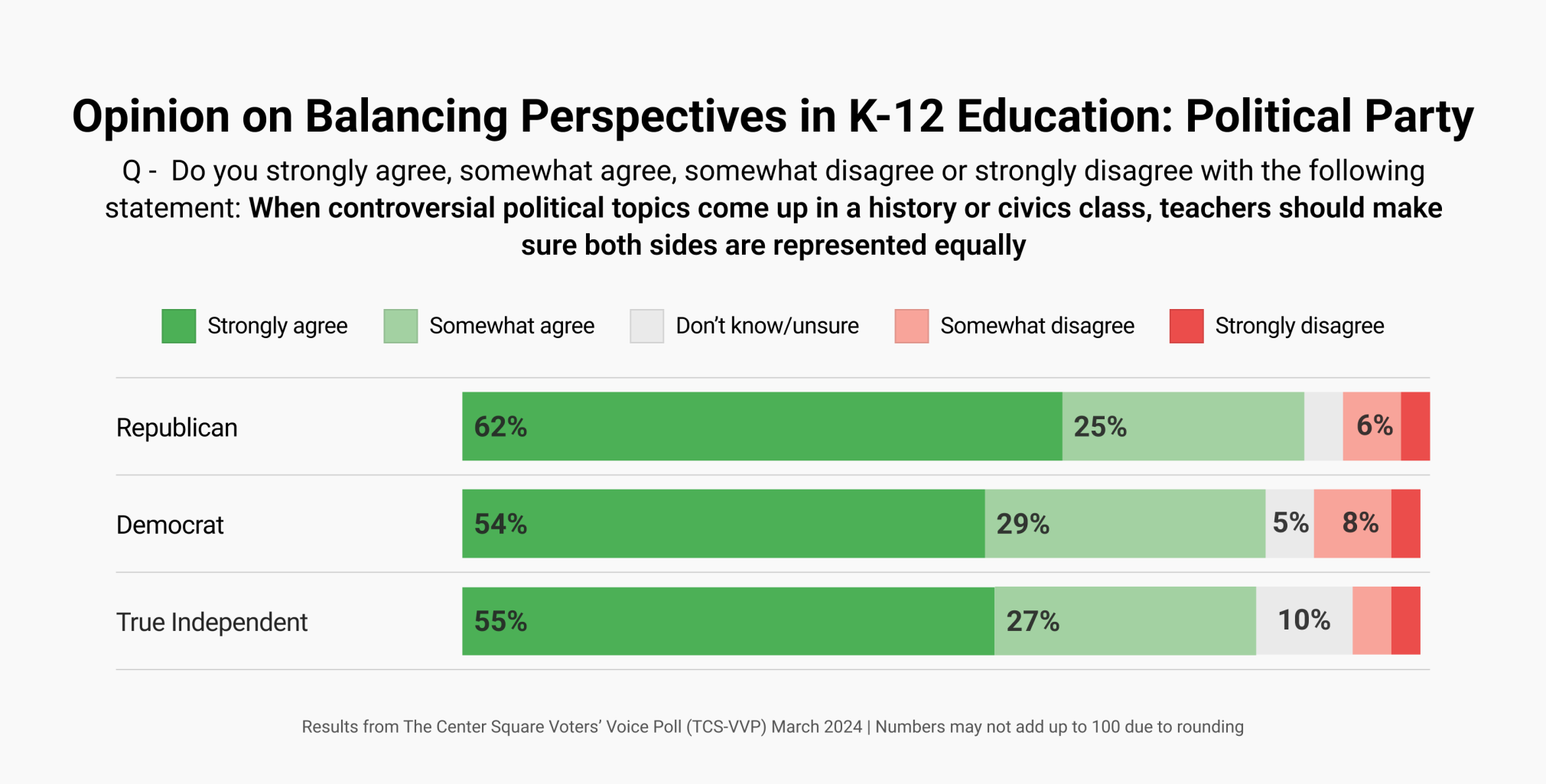 TCS VVP Balancing Perspectives in K-12 education CHALKBOARD